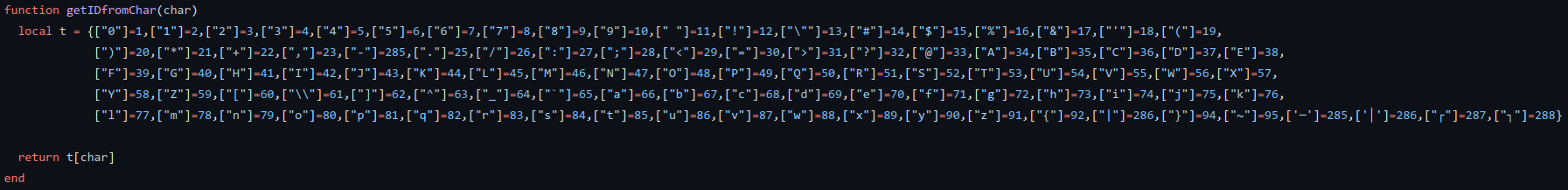 a Lua function which contains a large key-value table of characters and their corresponding numerical IDs
